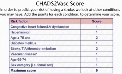 CHADS2-Vasc Score
